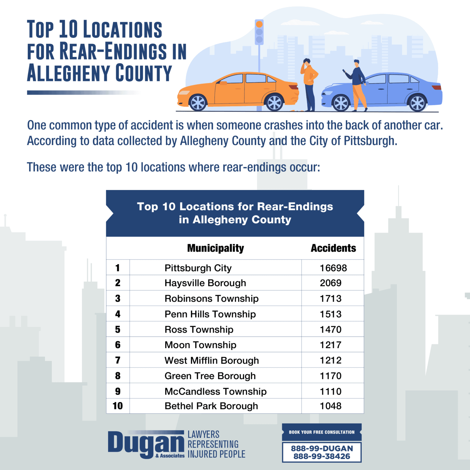 Top 10 Locations for RearEndings in Allegheny County Dugan